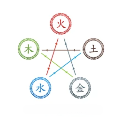 Practical Ways to Work With (Or Without) Your Missing Element