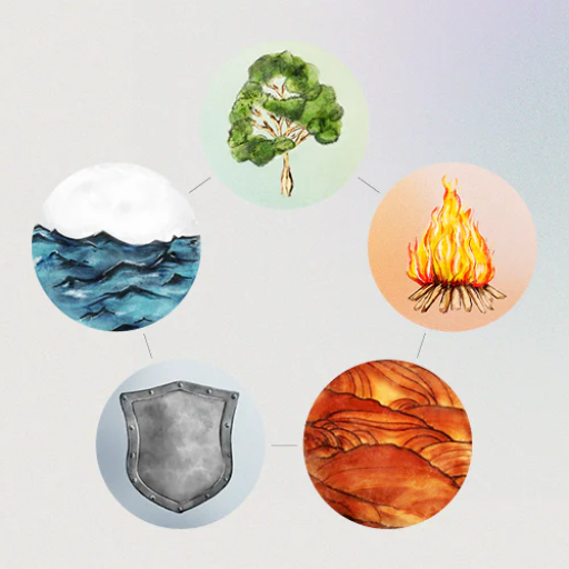 What Is the Wood Fire Earth Metal Water Meaning? Wu Xing Explained