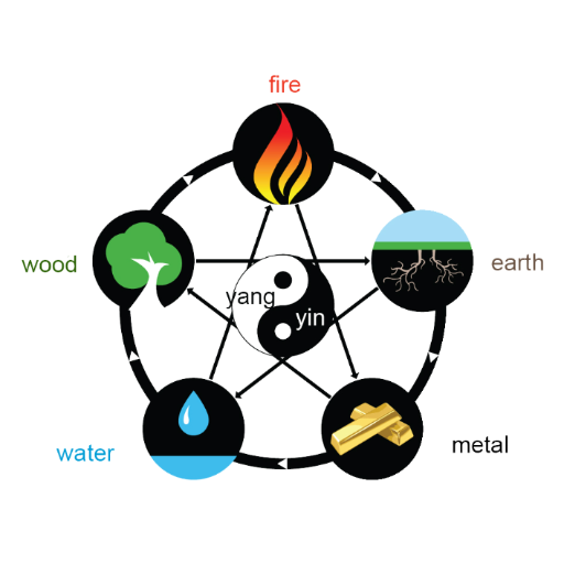 The Yin Earth Career Framework