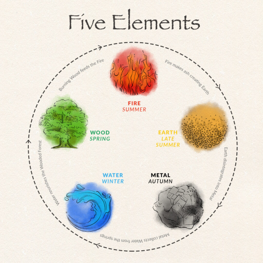 Strong vs. Weak Yin Earth Personality: Why Context Changes Everything