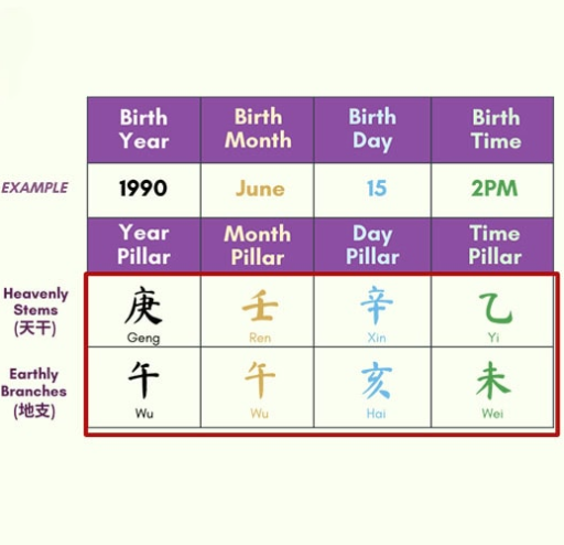The Complete Element Compatibility Matrix