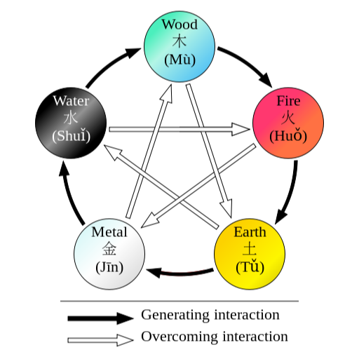 How to Balance and Optimize Your Yin Fire Energy