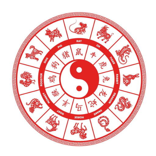 Chinese Zodiac Elements Compatibility Chart