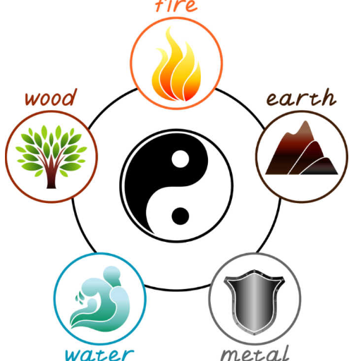 Chinese Zodiac Elements Meaning: Personality Traits