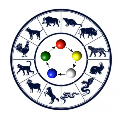 Chinese Zodiac Elements Years Chart: 1900–2031 + How the Cycle Works
