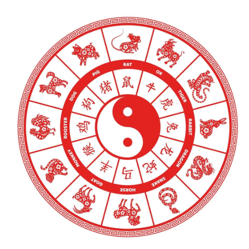 Chinese Zodiac Elements by Year: Quick Lookup Table