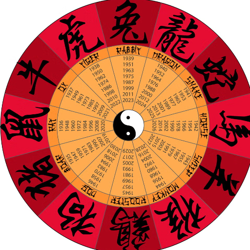 Common Myths About Chinese Zodiac Elements