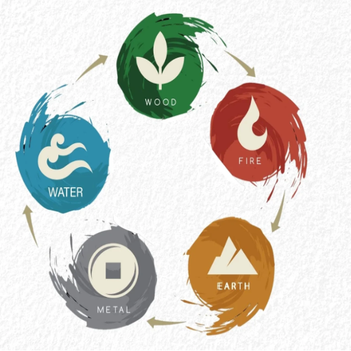From Chinese Zodiac Elements to BaZi: The Bigger Picture