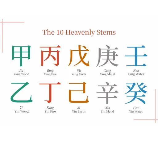 Geng Metal Relationships and Communication Style
