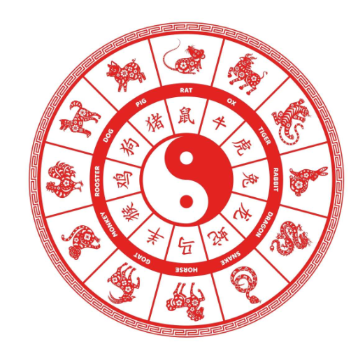 How Your Element Modifies Your Zodiac Animal