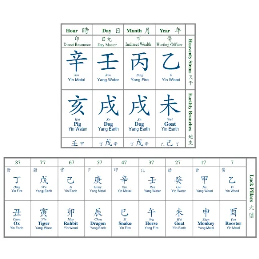 Ren Water Day Master Career & Wealth Strategy