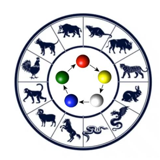 What Are Chinese Zodiac Elements?