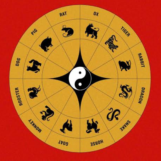 What Are the Chinese Zodiac Elements? (Wu Xing)
