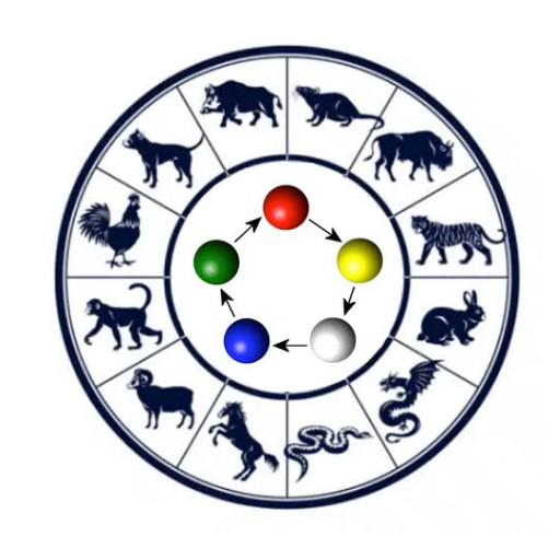 What Are the Chinese Zodiac Elements?