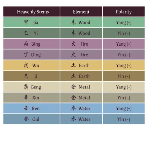 What Is a Geng Metal Day Master?