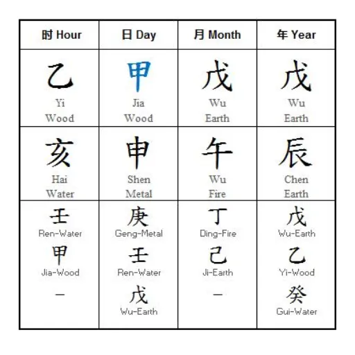 What Is a Ren Water Day Master?