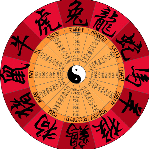 What the Chinese Zodiac Elements Years Chart Shows