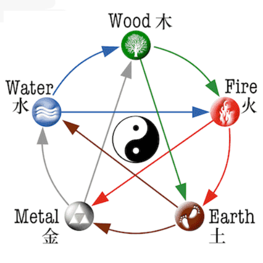 Earth Element Chinese Zodiac Personality Traits