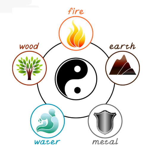 How to Balance Earth Energy