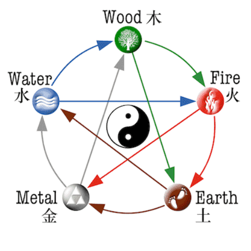 How to Balance Metal Energy