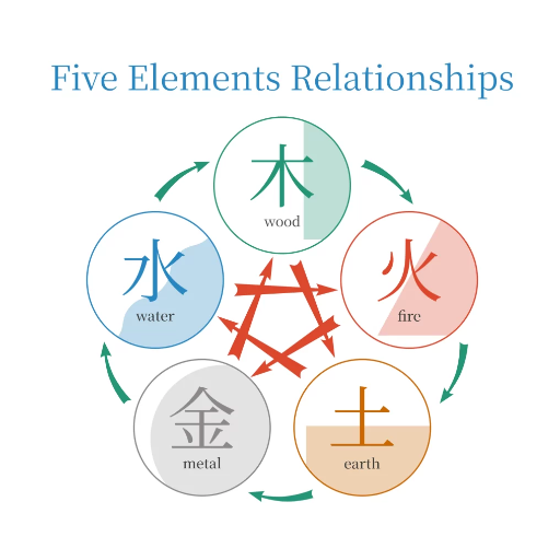 Water Element Personality Traits